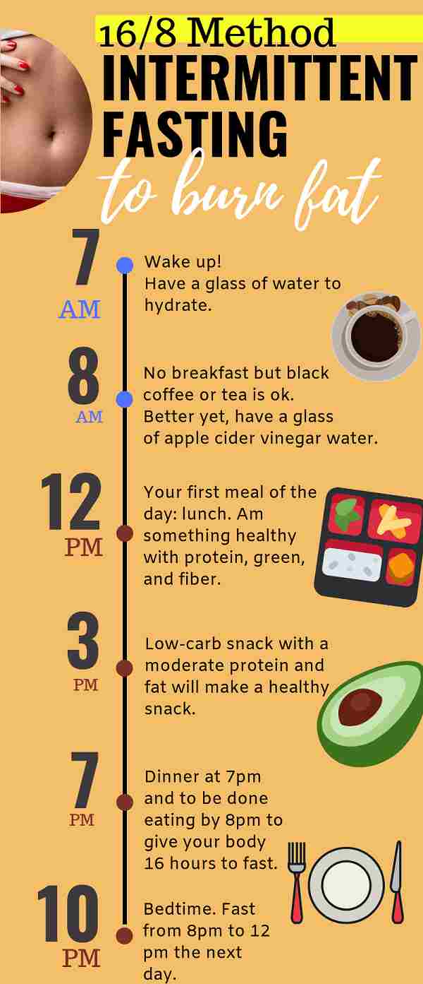 Intermittent Fasting With 16 8 Method 